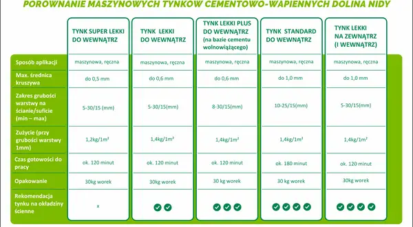 Jaki tynk wybrać? Gips, cement, glina? Poradnik eksperta!