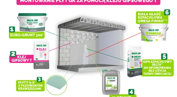 Gips szpachlowy czy klej gipsowy? Który wybrać i dlaczego?